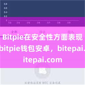 Bitpie在安全性方面表现出色bitpie钱包安卓，bitepai.com