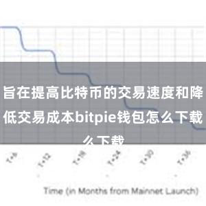 旨在提高比特币的交易速度和降低交易成本bitpie钱包怎么下载