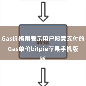 Gas价格则表示用户愿意支付的Gas单价bitpie苹果手机版